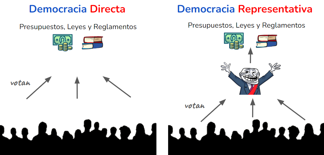 Democracia Directa Libre University